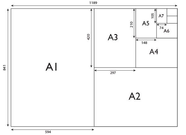 Guide To Standard A Paper And Poster Sizes 2023